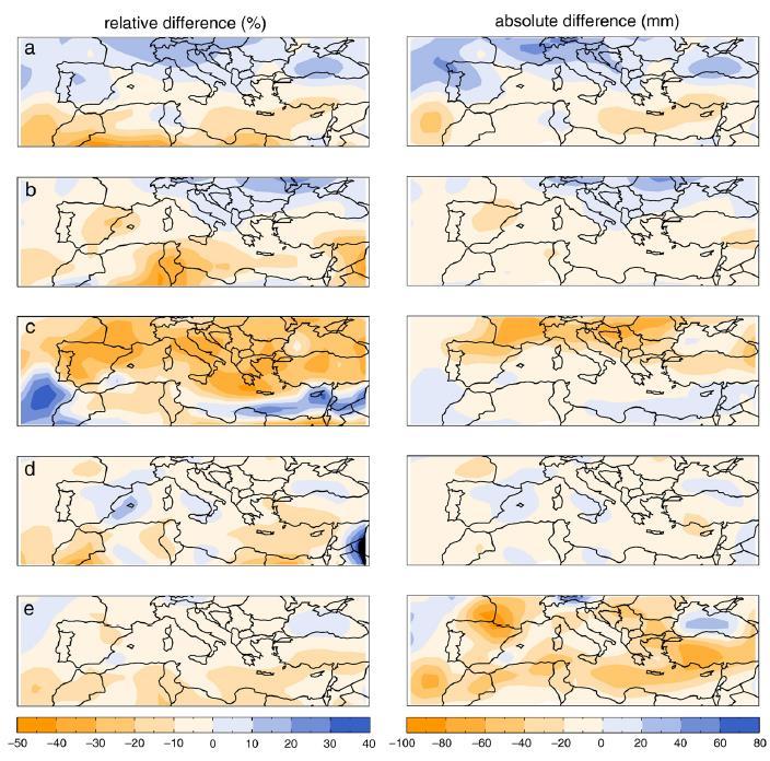 Εικόνα 7 : Αλλαγή, ποσοστιαία αριστερά και απόλυτη δεξιά, στην ετήσια, (a) χειμερινή, (b) ανοιξιάτικη, (c) καλοκαιρινή, (d) φθινοπωρινή και (e) όλου του χρόνου βροχόπτωση μεταξύ 1961-1990 και