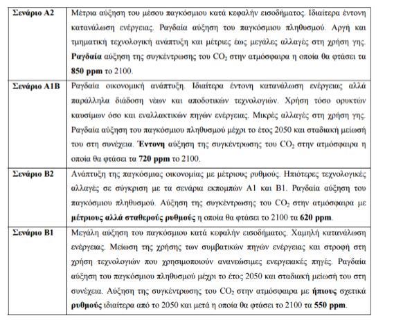 Στην εικόνα 9, απεικονίζονται οι εκπομπές CO 2, διαπιστώνοντας ότι με την πάροδο του χρόνου, βρισκόμαστε καθοδόν για την υλοποίηση του χειρότερου σεναρίου της IPCC.
