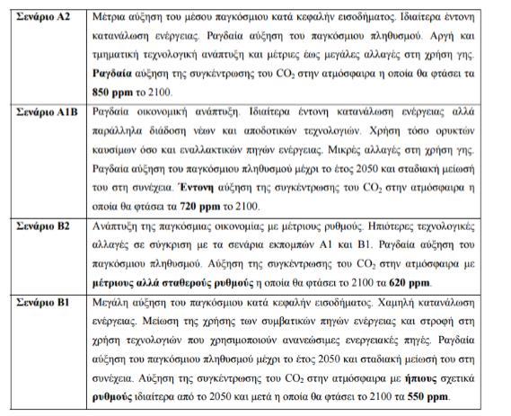 Στην εικόνα 9, απεικονίζονται οι εκπομπές CO 2, διαπιστώνοντας ότι με την πάροδο του χρόνου, βρισκόμαστε καθοδόν για την υλοποίηση του χειρότερου σεναρίου της IPCC.