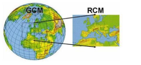 σημαντικές υποθέσεις: (α) ότι τα μεγαλύτερης κλίμακας δεδομένα του συστήματος GCM είναι πιο αξιόπιστα στη μοντελοποίηση από ότι τα τοπικά και (β) ότι οι σχέσεις παραμένουν έγκυρες σε ένα