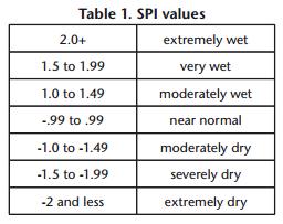μία μέση κατανομή, ούτως ώστε η μέση τιμή του δείκτη SPI για την τοποθεσία και ανάλογη περίοδο μελέτης να είναι μηδενική (Edwards and McKee, 1997).