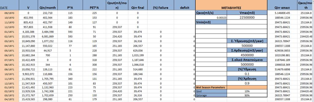 Μοντέλο φράγματος στο Εxcel,, Microsoft Office 5.1.