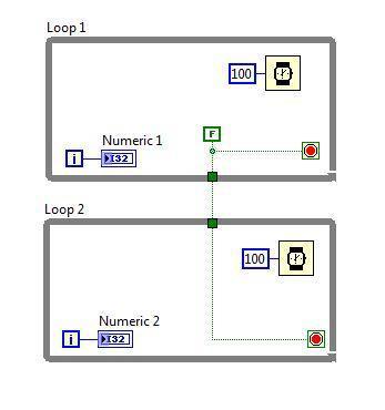 150) Τι συμβαίνει όταν εκτελείται ο παρακάτω κώδικας; α. Τα Loop 1 και Loop 2 τρέχουν ταυτόχρονα β. Και τα δυο Loop τρέχουν μια φορά και μετά σταματάνε γ.