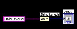 28) Στο παράθυρο Detailed Context Help, τα στοιχεία (Terminals) ενός SubVI: α.