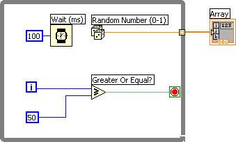 14) Η λειτουργία αναμονής (Wait Function) μπορεί να προστεθεί σε ένα While-loop για να: α. Απελευθερώσει λίγη μνήμη β. Κατανείμει τη μνήμη που χρησιμοποιείται από τον επεξεργαστή (CPU) γ.