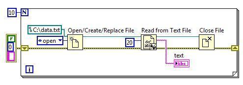 37) Για το VI του παρακάτω σχήματος είναι ενεργοποιημένο το Automatic Εrror Handling. Αν το αρχείο C:\data.txt δεν υπάρχει, θα εμφανιστεί ειδοποίηση σφάλματος (Error Dialog Box); α.