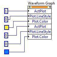 Χρήση μιας Data Value Reference 44) Ποιό Plot θα αλλάξει χρώμα πρώτο; α. Το Plot 1, επειδή τα Properties εκτελούνται από πάνω προς τα κάτω β.
