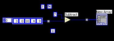 63) Ποιό θα είναι το αποτέλεσμα στο New Array όταν εκτελεστεί ο παρακάτω κώδικας; α. Ο μονοδιάστατος πίνακας {4, 7, -3, 3, -2, 0, 0} β.