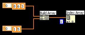 Κανένα από τα παραπάνω 64) Ποιό θα είναι το αποτέλεσμα στο Output Array μετά την εκτέλεση του κώδικα; α. Ο μονοδιάστατος πίνακας {4, 3, 0} β.
