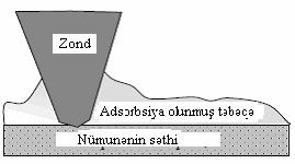 Skanedici zond mikroskopunun köməyi ilə suyun mikroflorasının öyrənilməsi vanın başqa komponentlərindən, həmçinin nümunənin hazırlanması zamanı kontaktda olduğu maddələrin atomlarından,
