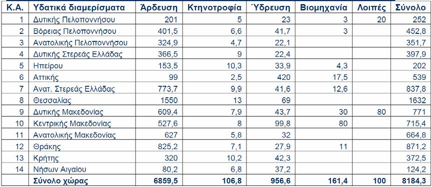 ΚΕΦΑΛΑΙΟ 1 ΠΕΡΙΓΡΑΦΗ ΤΟΥ ΠΡΟΒΛΗΜΑΤΟΣ Πίνακας 1.