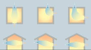 ενεργειακής μελέτης του κτιρίου. Η θερμομονωτική στρώση πρέπει απαραίτητα να προστατεύεται από τις καιρικές συνθήκες με κατάλληλα επιχρίσματα για συστήματα εξωτερικής θερμομόνωσης.