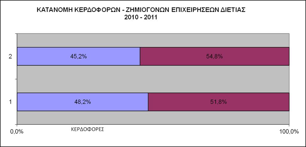 Τα οικονομικά αποτελέσματα της Βιομηχανίας Θεσσαλίας & Στερεάς Ελλάδος (Ισολογισμοί 2011) 1.