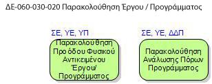 Ε-060-030-020: Παρακολούθηση Έργου/ Προγράµµατος Software Mappings: SAP Solutions (Applications): PS (ΠΡΟΓΡΑΜΜΑ ΠΟΙΟΤΗΤΑΣ ΕΡΓΟΥ ΑΝΑ ΟΧΟΥ (ΠΠΕ)) ραστηριότητες: Ε-060-030-020-010: Παρακολούθηση Προόδου