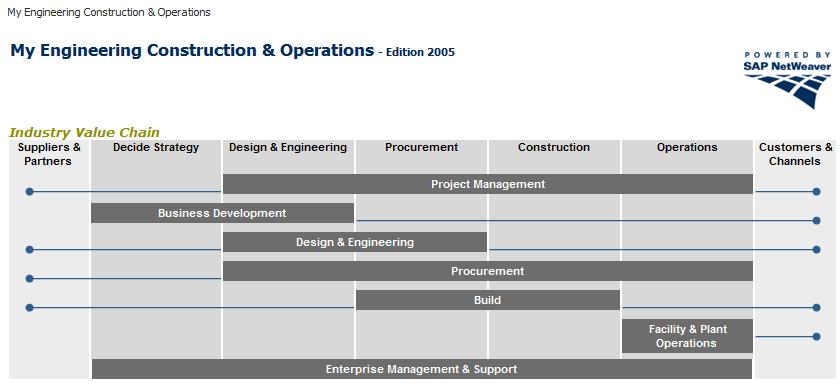 Solution Map Solution Composer Engineering & Construction Operations Industry Print Industry Print Engineering & Construction Operations