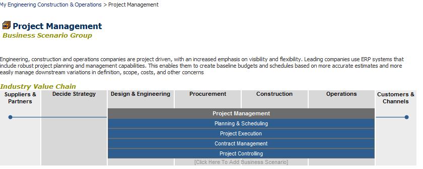 Resource & Time Management, Document Management κλπ. Sub-Processes Tasks Πίνακας 4.