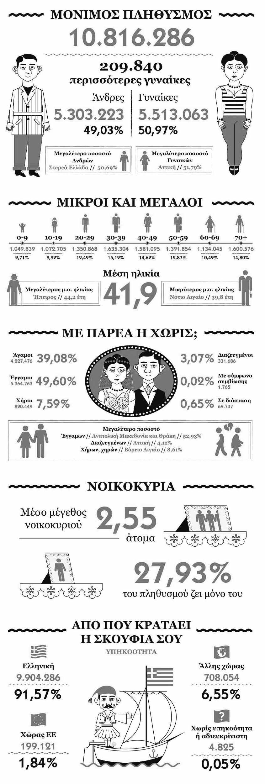 Ιστοσελίδα γνωριμιών Μπρέντα