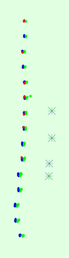 The green line follows the position of the images in