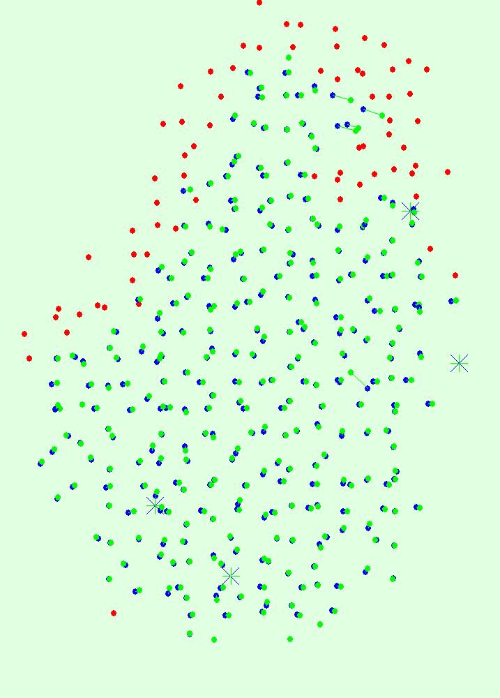 Figure 3: Offset between initial (blue dots) and