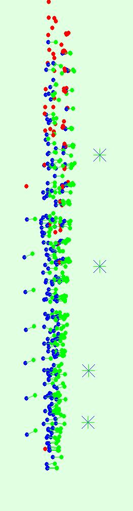 offset between the GCPs initial positions (blue crosses)
