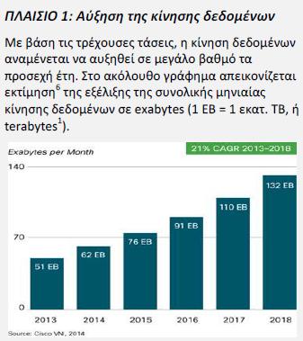 Από τα παραδοσιακά στα δίκτυα NGN Μετάβαση από τις βασικές ευρυζωνικές υποδομές σε