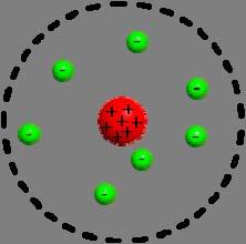 Μάθημα 2: λεκτρονιακή δομή των ατόμων 2.1 Το ατομικό πρότυπο του Bohr Το πρώτο σημαντικό ατομικό πρότυπο που συμφωνεί με τις σημερινές αντιλήψεις προτάθηκε από τον Rutherford το 1911.