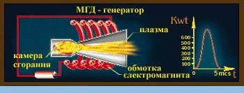 Тепе-теңдіксіз плазма үшін электрлік өткізгіштікті, бірінші жақындатылуда, тепе-теңдік үшін қолданылатын теңдеу арқылы да анықтауға болады, біра қ бұл теңдікке электрондар конструкциясын, электронды