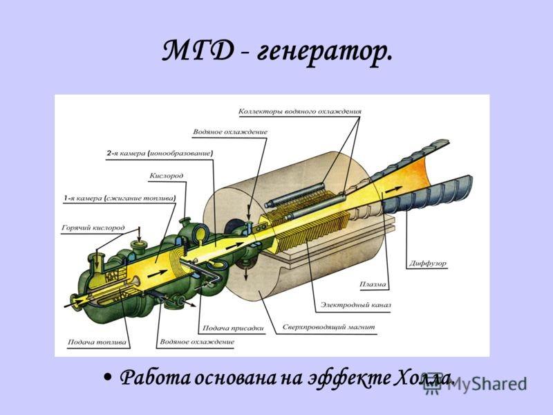 МГД-генератор жағдайында бұл электрлік өрісті ң векторы канал өрісіне параллель орналасқан. Нәтижесінде каналды ң барлы қ ұзындығында Холл эффектісі пайда болады.