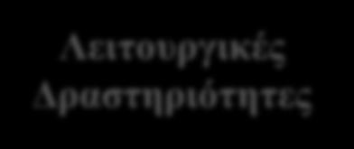 Κατηγορίες Ταμειακών Ροών Εισπράξεις από Πελάτες Εισπράξεις τόκων & μερισμάτων Πωλήσεις