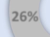 150 141 31% 100 101 98 50 0 2008 2009 2010 2011 2012 2013 2014 2015 2016 2017 Εικόνα 13