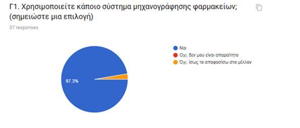 Γξάθεκα 18. Πνζνζηό ρξήζεο πιεξνθνξηαθνύ ζπζηήκαηνο κεραλνγξάθεζεο. ηελ παξαθάησ πίηα παξνπζηάδνληαη ηα πνζνζηά ρξήζεο ηνπ θάζε ινγηζκηθνχ.