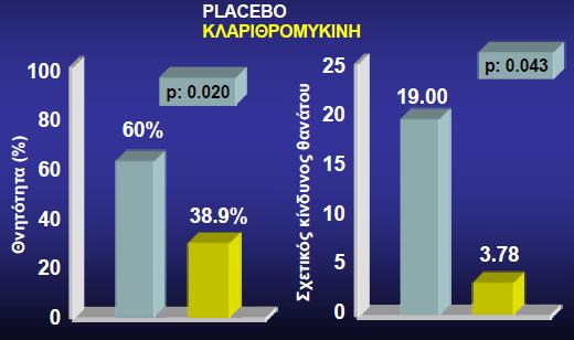 ΘΝΗΤΟΤΗΤΑ ΑΠΟ ΣΗΠΤΙΚΗ ΚΑΤΑΠΛΗΞΙΑ ΚΑΙ MODS