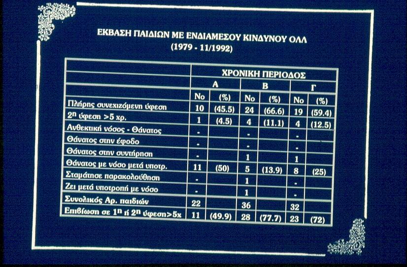 Κυριακού» σε τρείς χρονικές περιόδους.