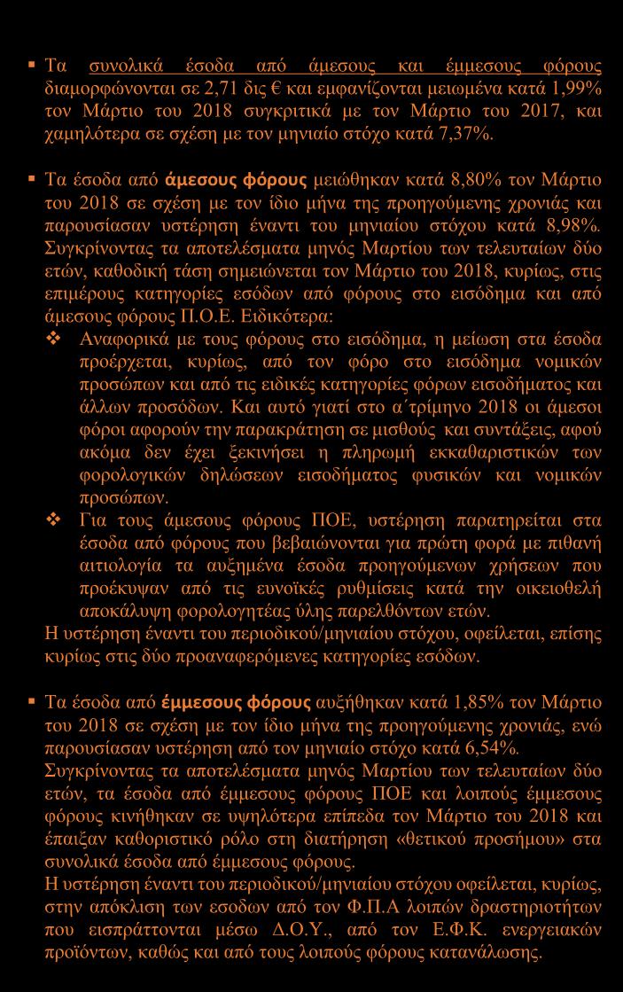 ΕΚΘΕΣΗ Μάρτιος 2018 Αποτίμηση Εσόδων Μαρτίου 2018 Τα συνολικά έσοδα από άμεσους και έμμεσους φόρους διαμορφώνονται σε 2,71 δις και εμφανίζονται μειωμένα κατά 1,99% τον Μάρτιο του 2018 συγκριτικά με