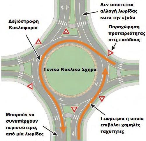 Κεφάλαιο 1: Εισαγωγή 1.