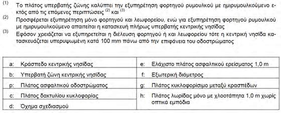 3-1 Διαστάσεις γεωμετρικών παραμέτρων που διαμορφώνονται εντός της διάμετρού f (ΟΜΟΕ Κ 3,2011).