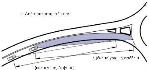 Κεφάλαιο 3: Γεωμετρικός Σχεδιασμός προσέγγισης και εξόδου, κυρίως, όμως, συνίσταται να προσδιορίζεται τουλάχιστον στις ακόλουθες περιπτώσεις: Για στάση από εμπόδιο κατά την προσέγγιση.