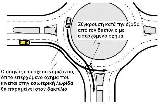 Ειδικά σε περιπτώσεις κόμβων πολαπλών λωρίδων, η επιλογή της λωρίδας και πορείας από τους οδηγούς είναι κρίσιμης σημασίας.