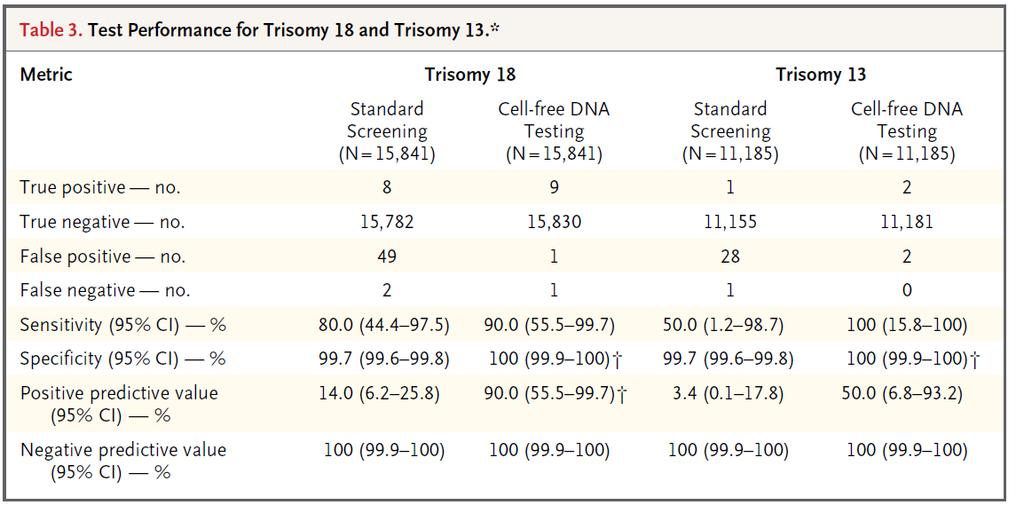 NIPT Vs cfts