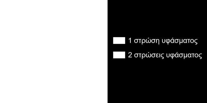 32 Απαιτούμενες στρώσεις υφάσματος Οι μανδύες τοποθετούνται στην κορυφή και τη βάση των υποστυλωμάτων,