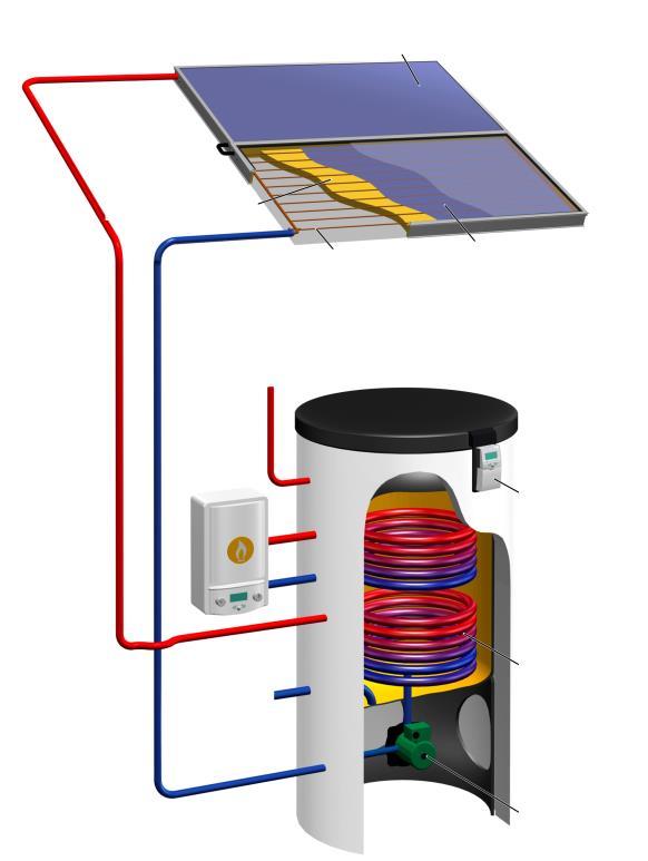 Ηλιακός θερμαντήρας νερού (Solar Water Heater) Θερμαντήρας νερού με ηλιακό συλλέκτη ηλιακή δεξαμενή μονάδα παραγωγής θερμότητας ίσως αντλία που