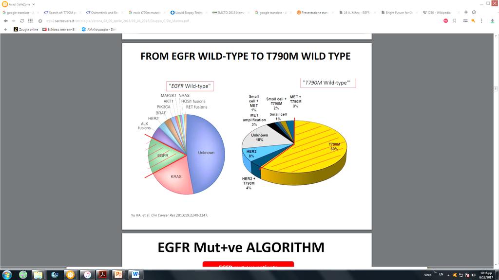 EGFR Τ790Μ mutation Ο πιο συνηθισμένος μηχανισμός αντίστασης σε ΤΚΙ 1 ης & 2 ης γενιάς είναι η μετάλλαξη T790M του