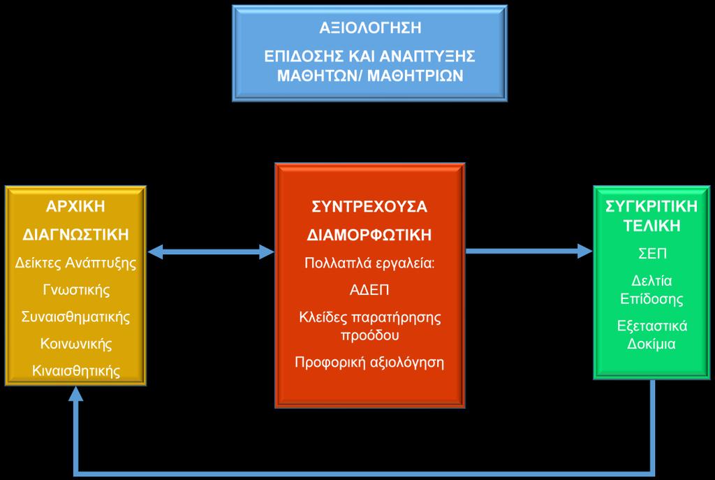 3. ΤΟ ΕΝΙΑΙΟ ΠΛΑΙΣΙΟ