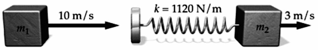 Ασκηση 5 [15µ] Ένα κιβώτιο 1 µάζας m 1 = 2kg γλυστρά κατά µήκος µιας λείας επιφάνειας µε ταχύτητα 10m/s.