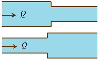 جریان فوق بحرانی بر روی پله منفی )فرورفتگی( 5. جریان زیربحرانی از میان یک انقباض )تنگ شدگی( 6.