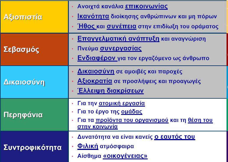 Καλύτερα εργασιακά περιβάλλοντα