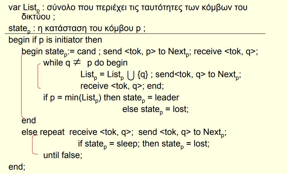ΤΟ ΠΡΩΤΟΚΟΛΛΟ ΤΩΝ CHANG & ROBERTS Το μοντέλο του δικτύου: Η επικοινωνία είναι ασύγχρονη. Τα κανάλια επικοινωνίας και οι επεξεργαστές είναι αξιόπιστοι.