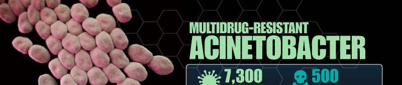 Multidrug-Resistant Acinetobacter Acinetobacter is a