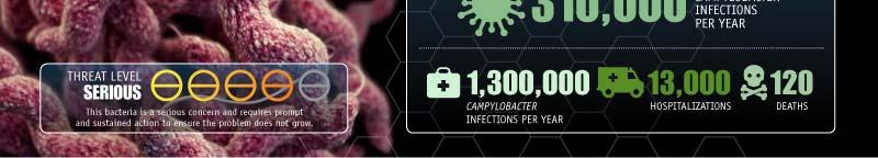 Fluconazole-Resistant Candida Candidiasis is a fungal infection caused by yeasts of the genus Candida.