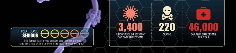 Symptoms of candidiasis vary depending on the area of the body that is infected.